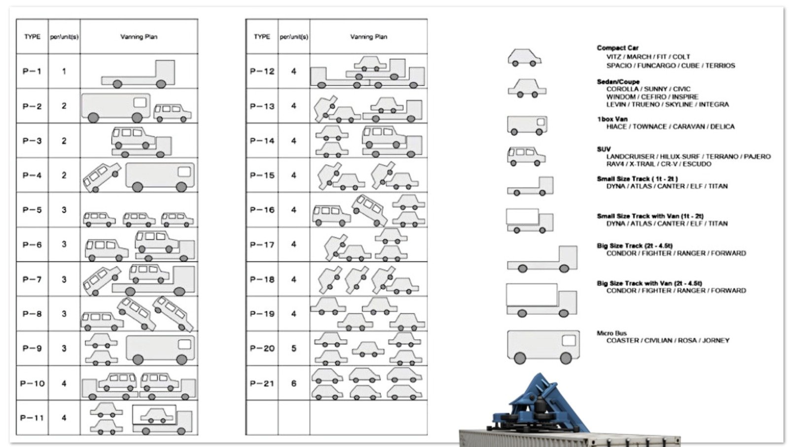 Vehicle Vanning Plan